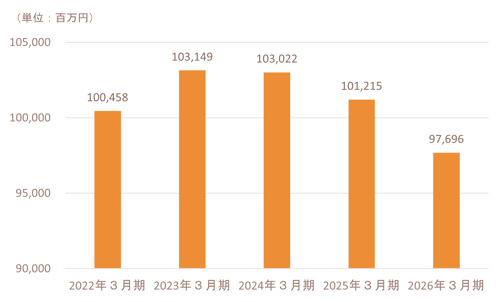 ir_total assets